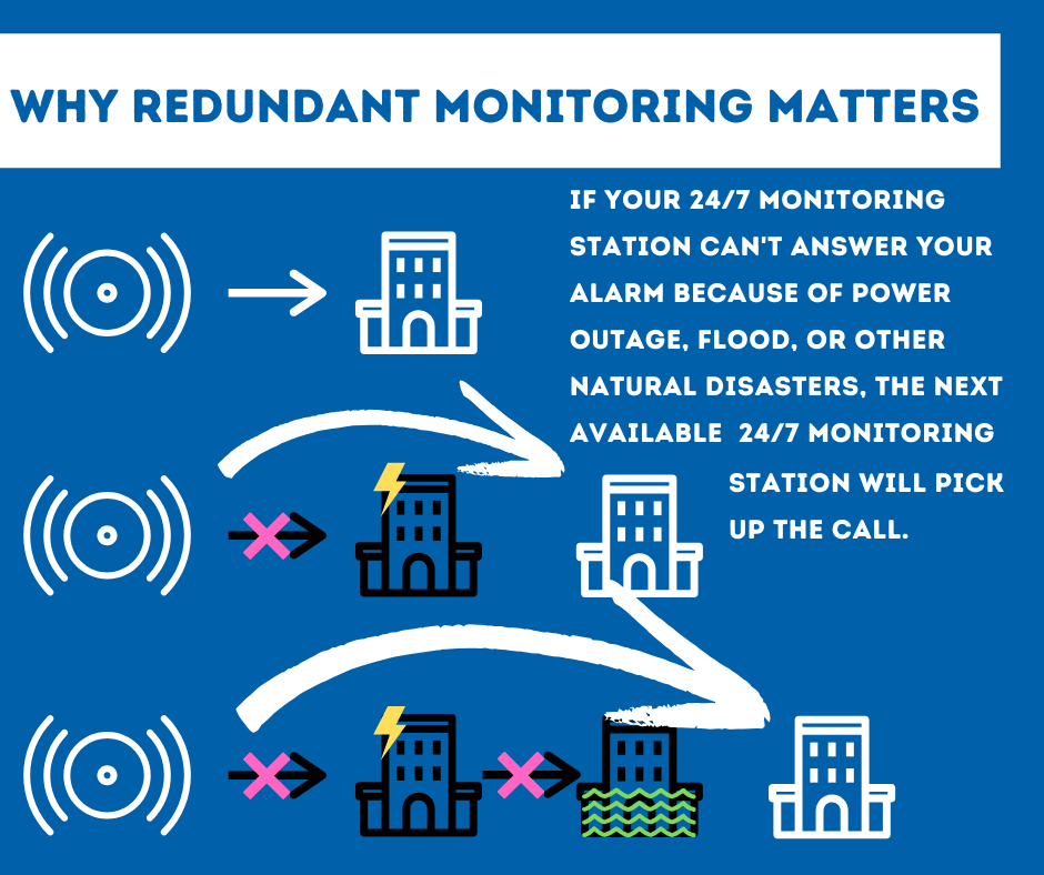 Security System Monitoring San Francisco